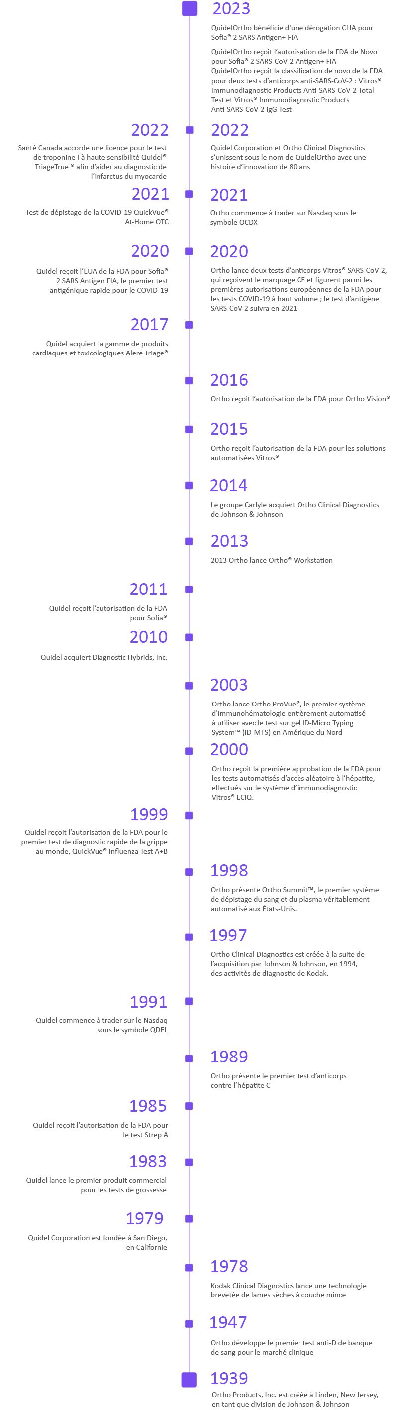 QuidelOrtho - Notre historique