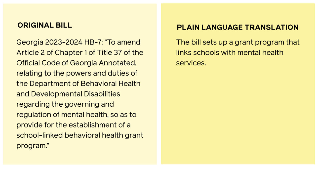 Plain Language Comparison Chart