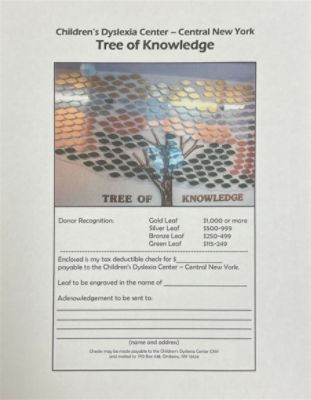 Central New York Children's Dyslexia Center