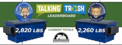 A Fourth Year of Impact Through Talking Trash
