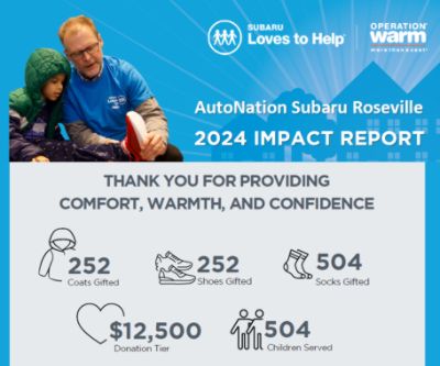Operation Warm 2024