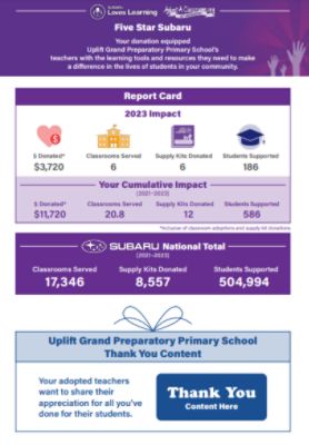 Subaru Loves Learning Impact 2023/2024