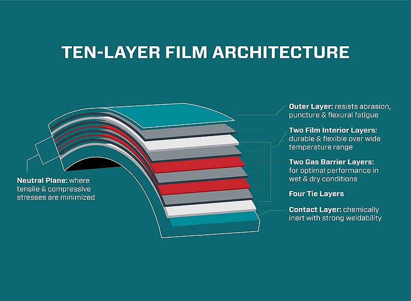 ten-layer film architecture infographic