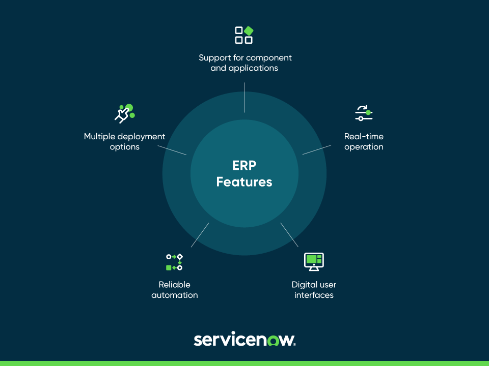 Graphic showing ERP features