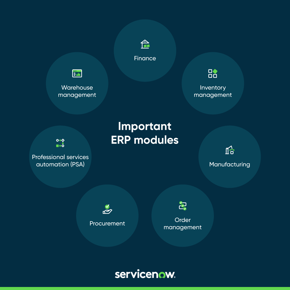 Graphic showing important ERP modules