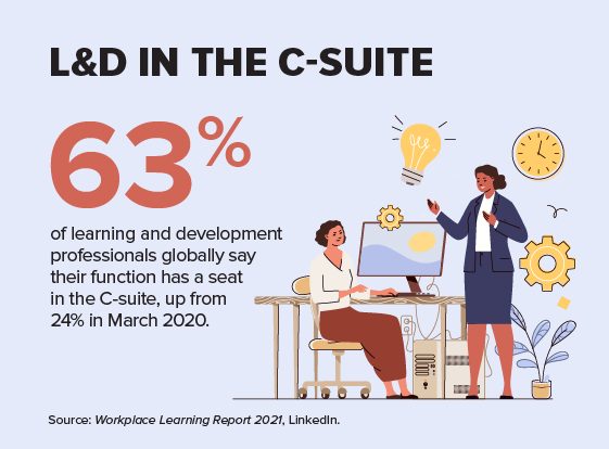 L&D in teh C-Suite graphic