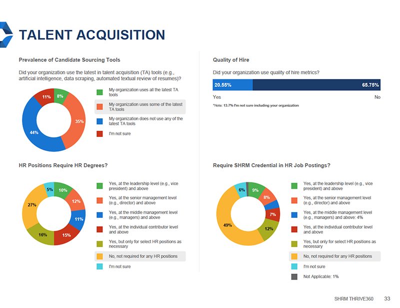 Competitive Dashboard 