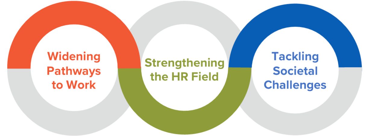 SHRM foundation strategic framework