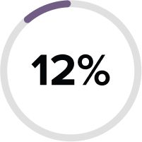 12%