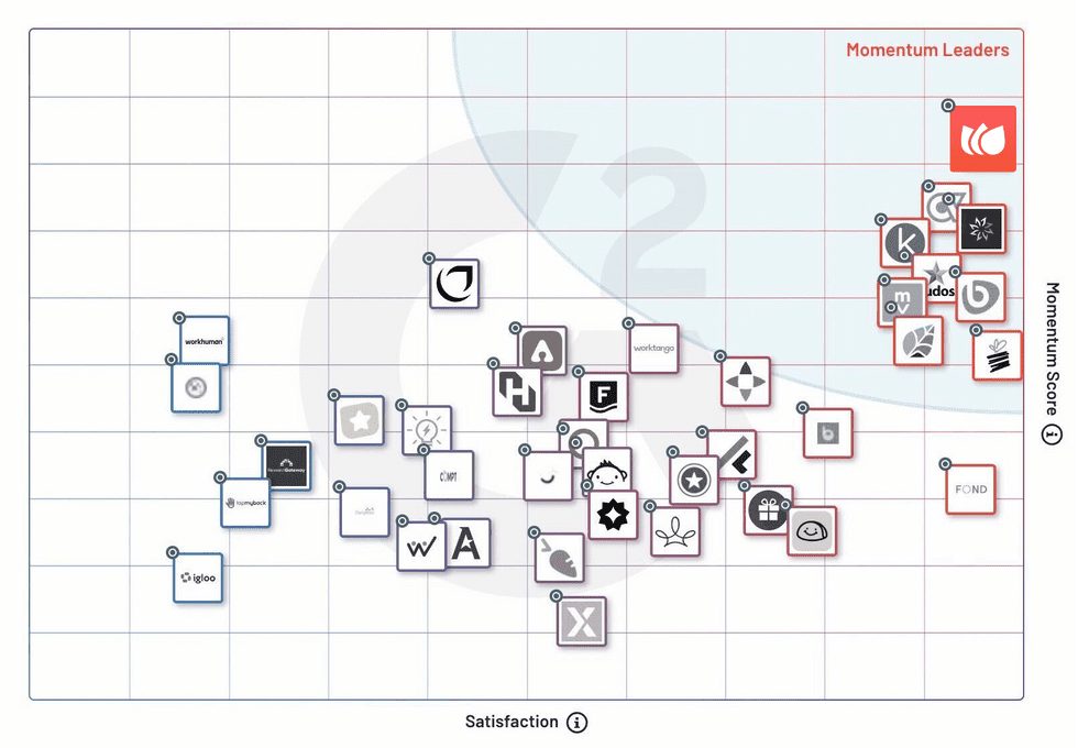 Screenshot of the product's "Momentum Grid" feature.