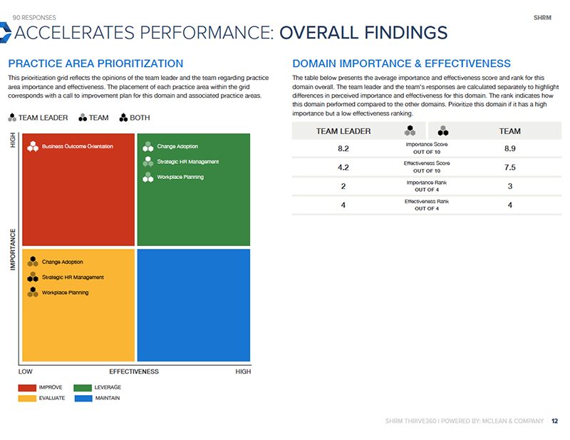 Stakeholder Dashboard