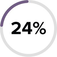 24%