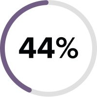 44%