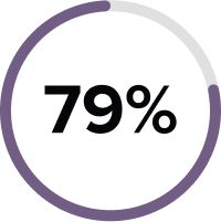 79%