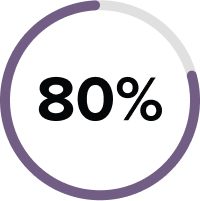 80%