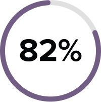 82%