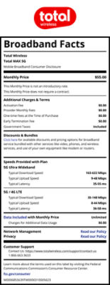 Total Wireless Broadband Facts 