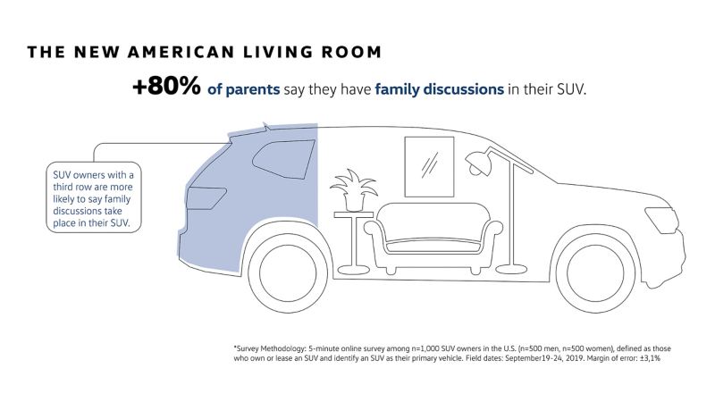 El gráfico representa el auto como una sala de estar donde las familias tienen conversaciones importantes. 