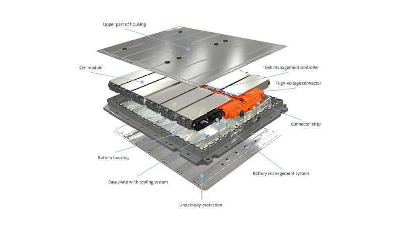 The components of the Volkswagen MEB battery system.