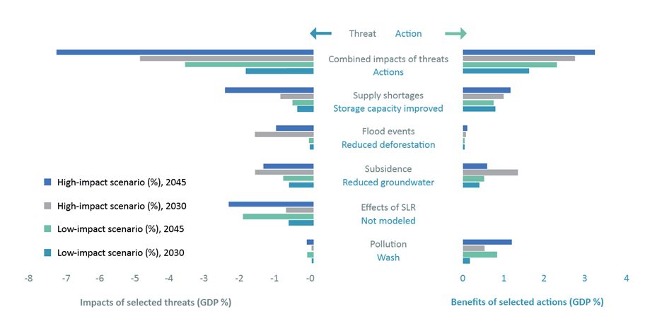 Water Security Underpins Indonesia’s Vision 2045