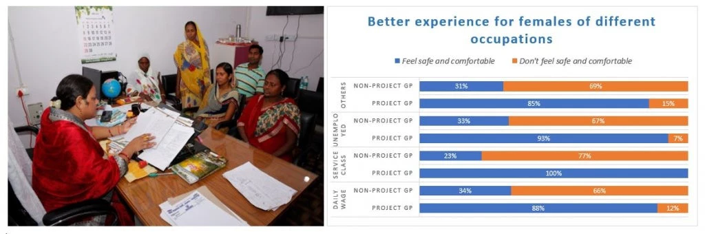 Increase in Women Participation in Political Processes: Freedom from fear, vacillation and uncertainty