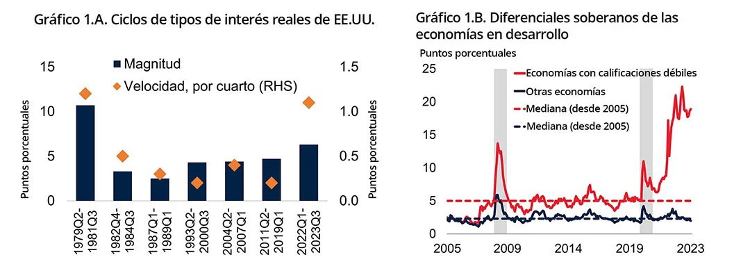 Ciclos de tipos de interés reales de EE.UU y diferenciales soberanos de las economías en desarrollo