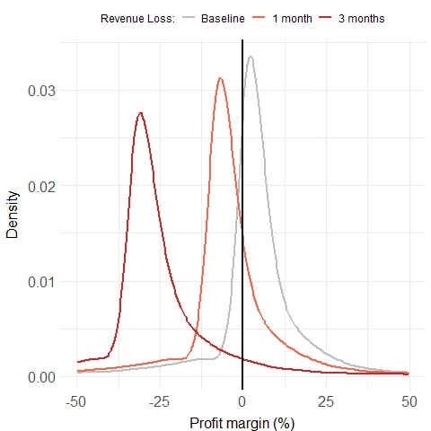 blog graph