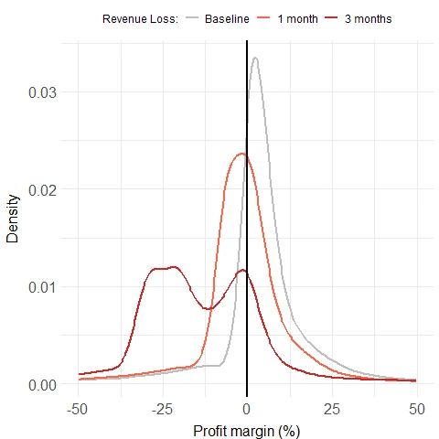 blog charts 