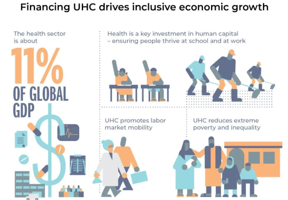 Universal Health Coverage (UHC) = All People Have Access to Quality, Affordable Health Services