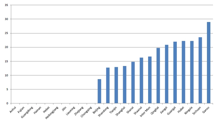 China?s recent minimum wage growth spurt  (By province 2011-2012, in percent). Source: Shi Li, Liang Xiong, and Linxiang Ye 