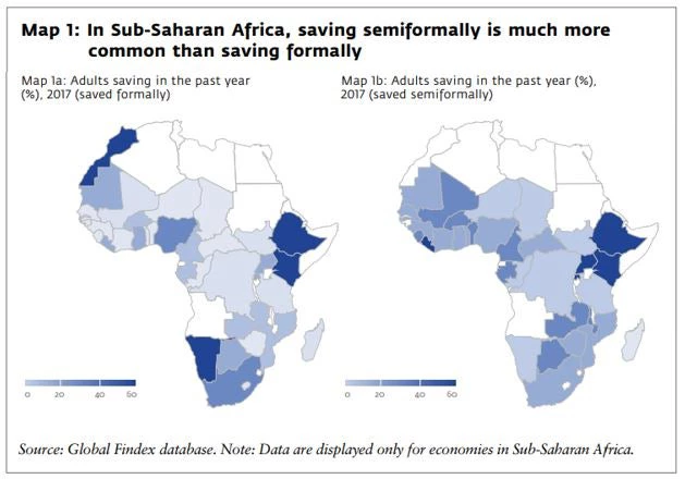 In Sub-Saharan Africa, saving semiformally is much more common than saving formally