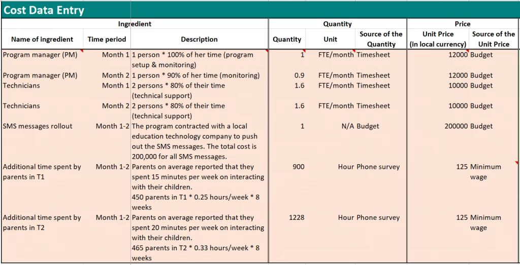 Table 2