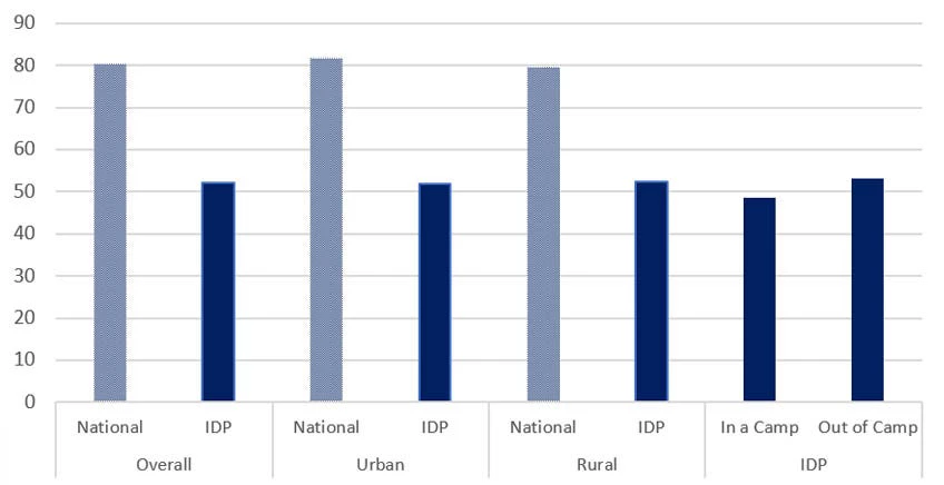 Figure 2: Employment status of respondents (last 7 days) 