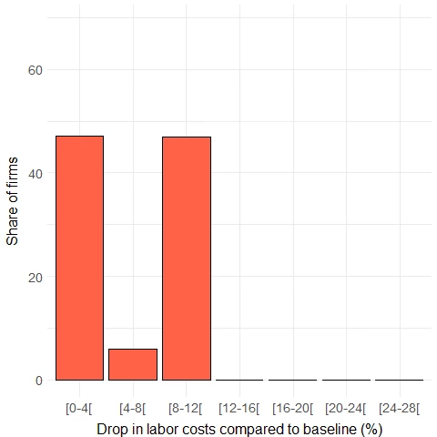 blog chart