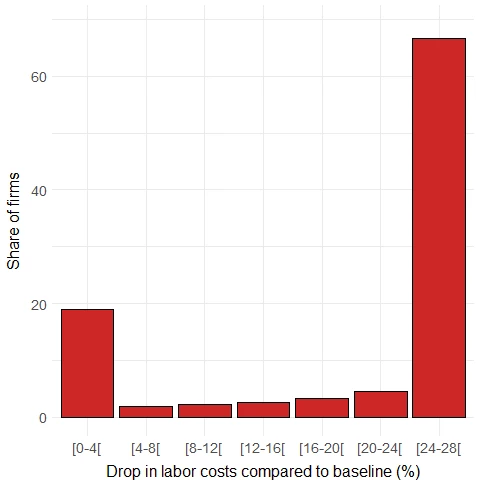 blog chart