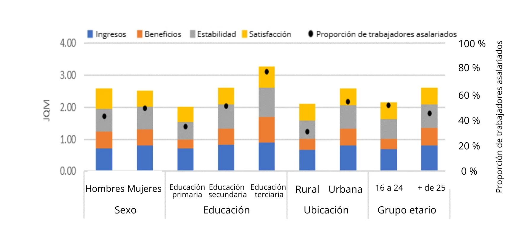 Escenario 2C con respecto al escenario de referencia