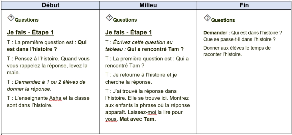 Source :  Ministère de l'Éducation, Kenya. 2016. Activité de lecture Tusome pour les premières années d?école : Guide de l'enseignant d'anglais 1ère année. Préparé par RTI International et produit avec le soutien de l?USAID et sous la licence internationale Creative Commons Attribution 4.0.