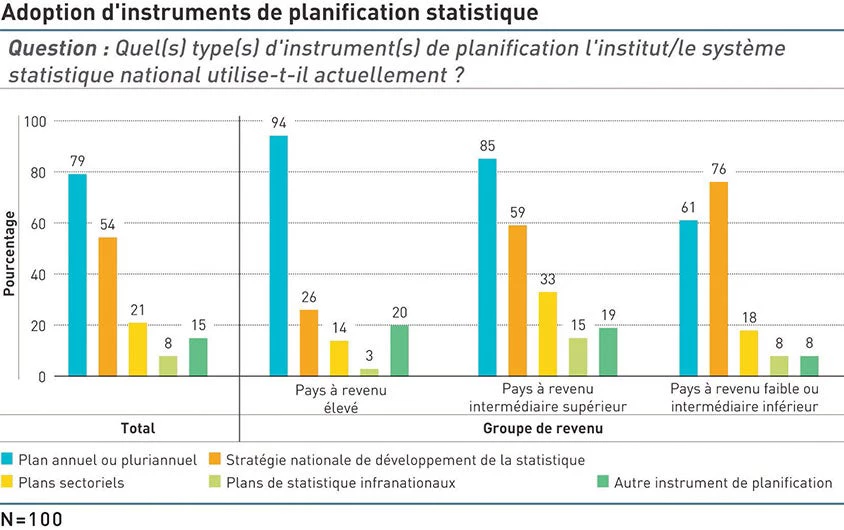 adoptions of instruments