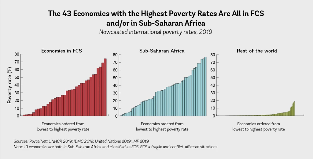 43 economies