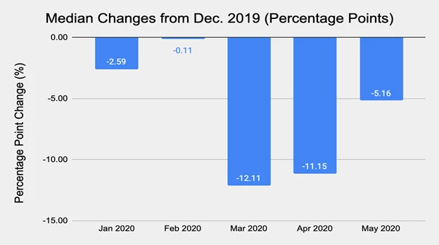 Title: Chart