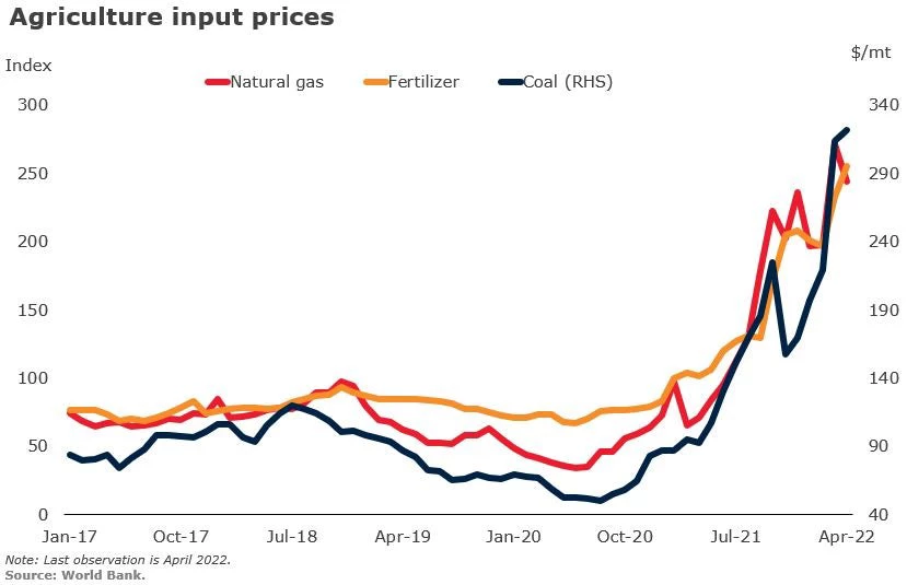 4  Agriculture input prices