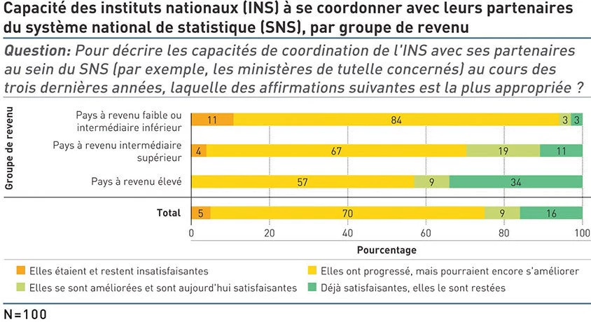 Capacites de institutes