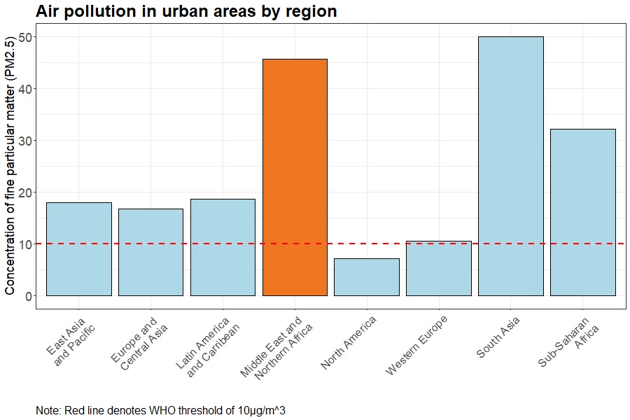 Chart, bar chart  Description automatically generated