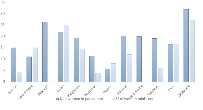 Five women leaders