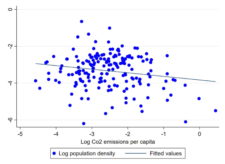 Chart, scatter chart  Description automatically generated