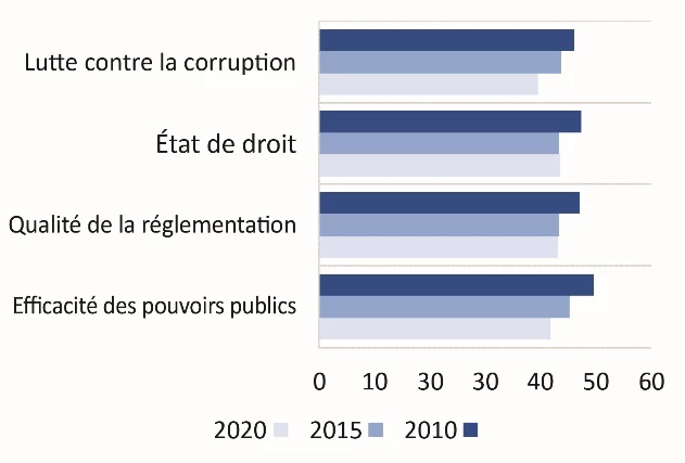 Chart, bar chart  Description automatically generated