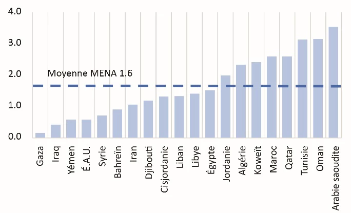 Chart, bar chart  Description automatically generated