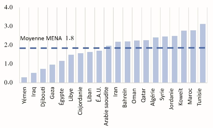 Chart, bar chart  Description automatically generated