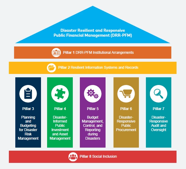 Group governance and recovery planning for insurers｜Financial Services