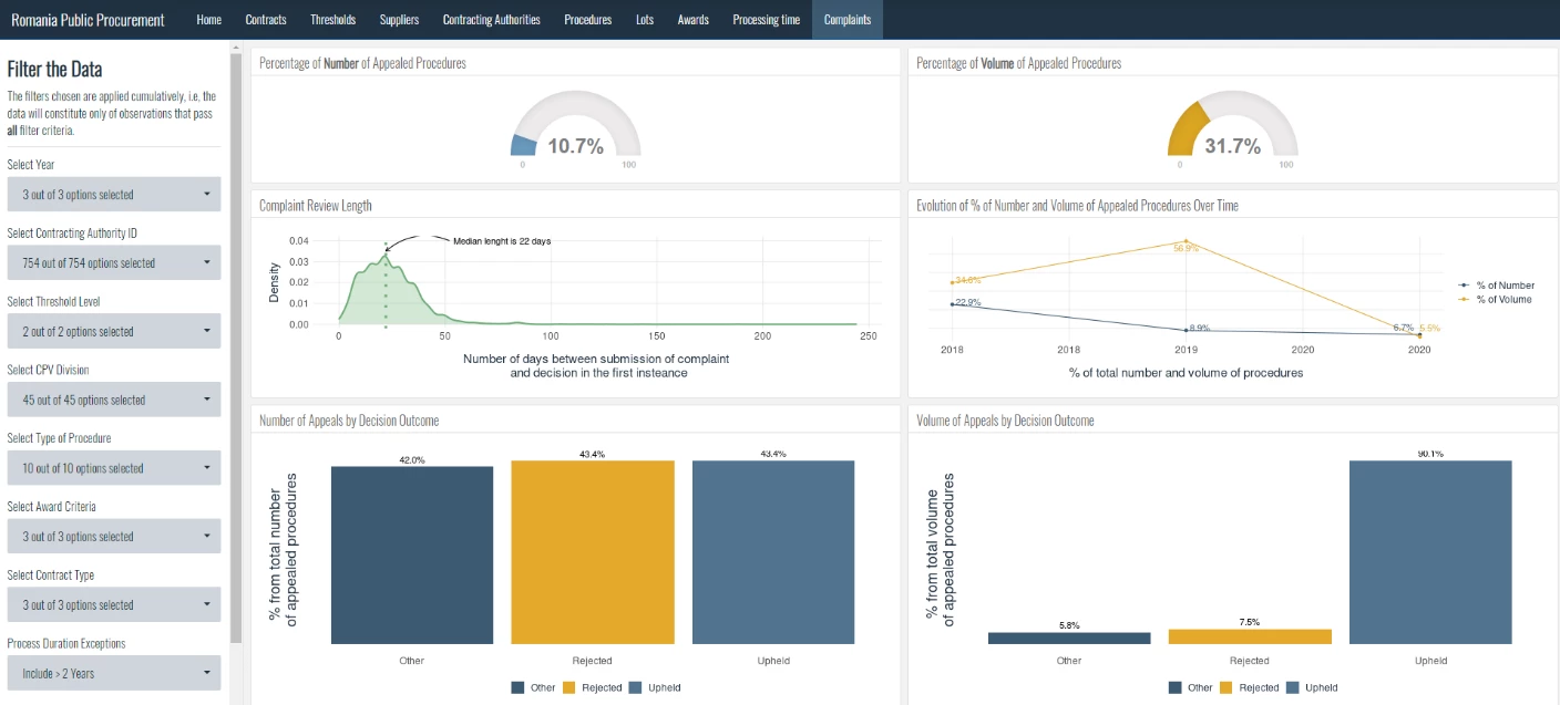 Graphical user interface, chart  Description automatically generated